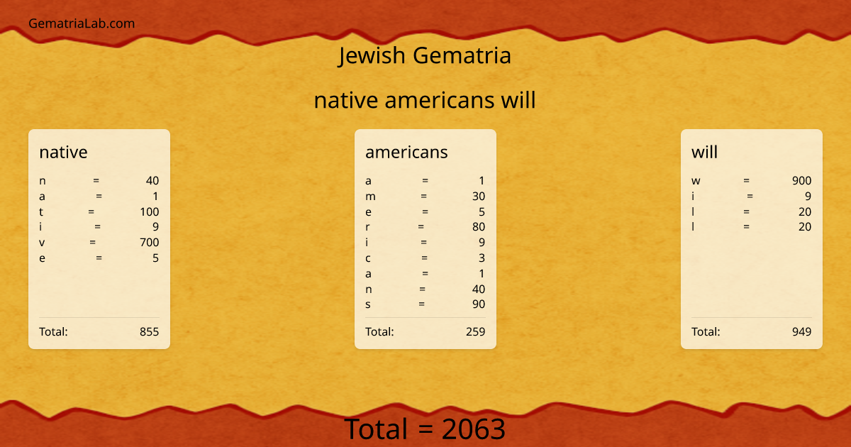 native americans will in jewish Gematria